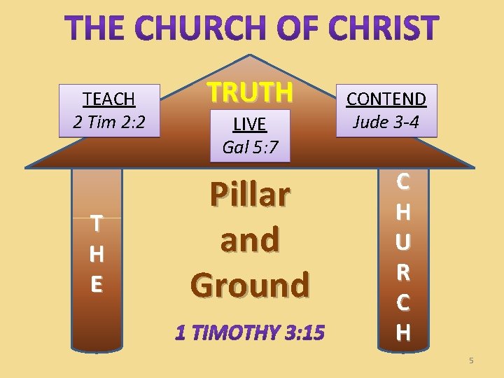 TEACH 2 Tim 2: 2 T H E TRUTH LIVE Gal 5: 7 Pillar