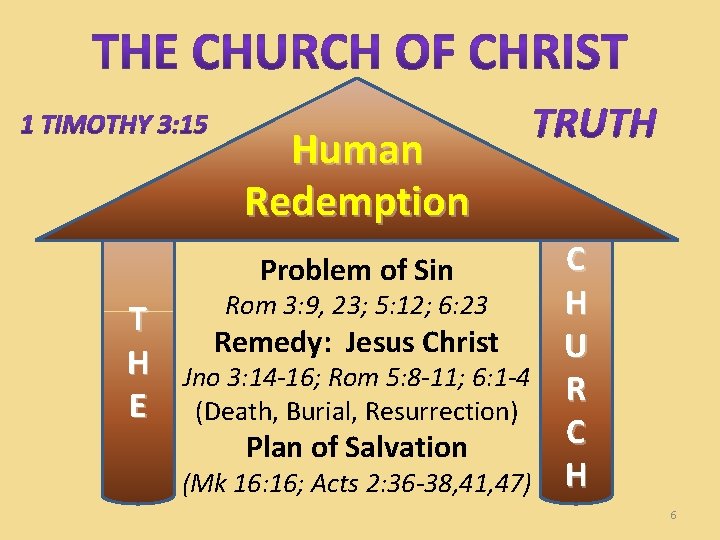 Human Redemption Problem of Sin T H E Rom 3: 9, 23; 5: 12;