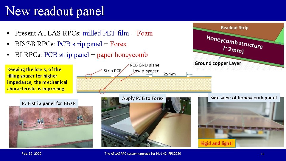 New readout panel • Present ATLAS RPCs: milled PET film + Foam • BIS