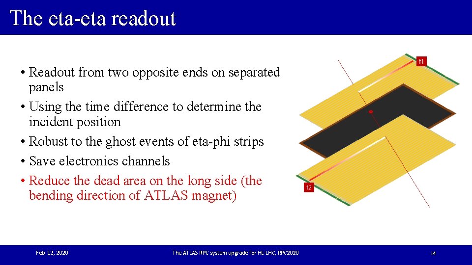 The eta-eta readout • Readout from two opposite ends on separated panels • Using