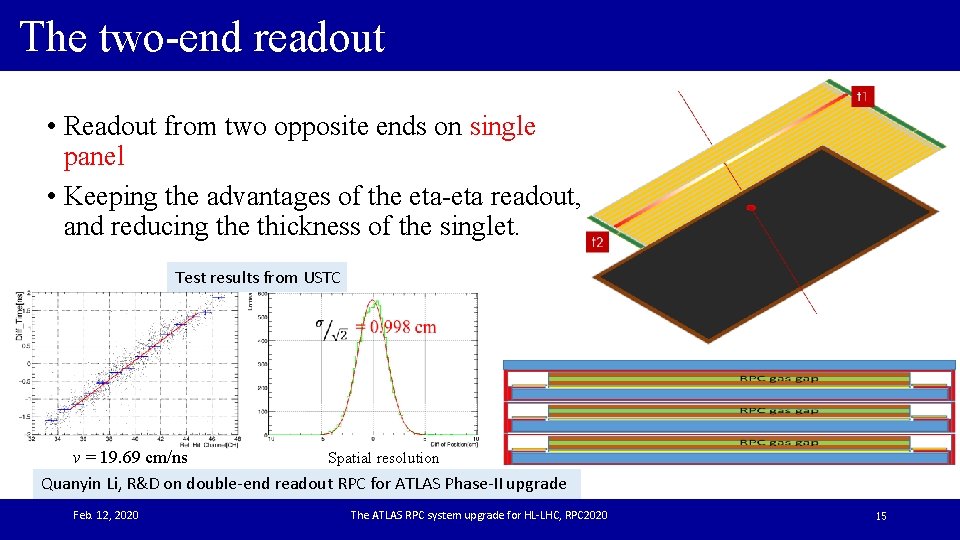 The two-end readout • Readout from two opposite ends on single panel • Keeping