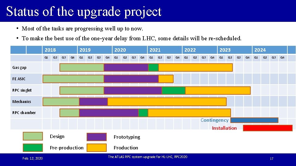 Status of the upgrade project • Most of the tasks are progressing well up