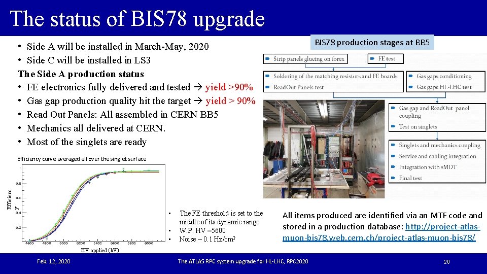 The status of BIS 78 upgrade BIS 78 production stages at BB 5 •