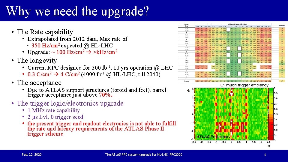 Why we need the upgrade? • The Rate capability • Extrapolated from 2012 data,