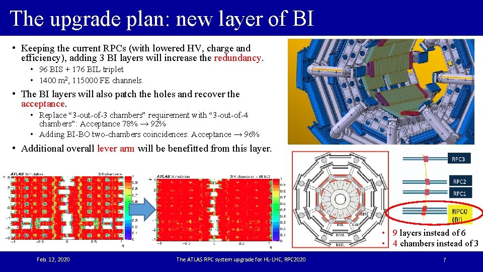 The upgrade plan: new layer of BI • Keeping the current RPCs (with lowered
