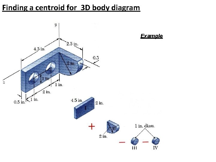 Finding a centroid for 3 D body diagram Example 
