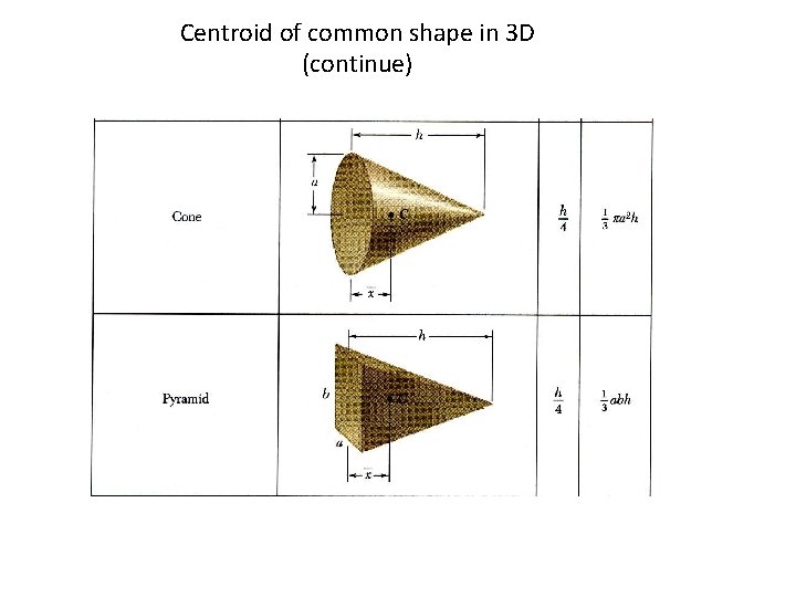 Centroid of common shape in 3 D (continue) 