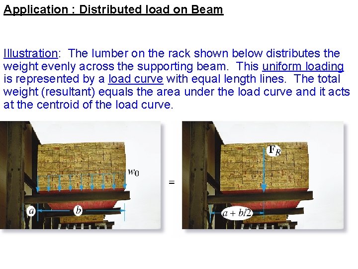 Application : Distributed load on Beam Illustration: The lumber on the rack shown below