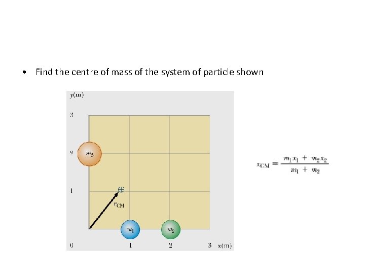  • Find the centre of mass of the system of particle shown 