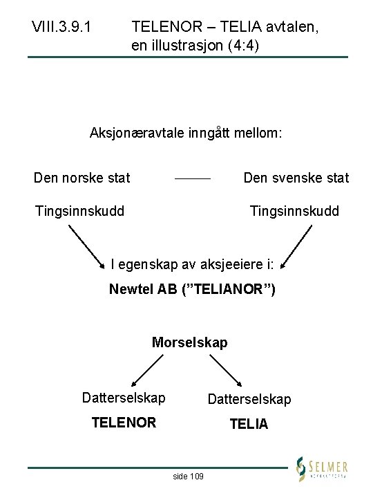 VIII. 3. 9. 1 TELENOR – TELIA avtalen, en illustrasjon (4: 4) Aksjonæravtale inngått