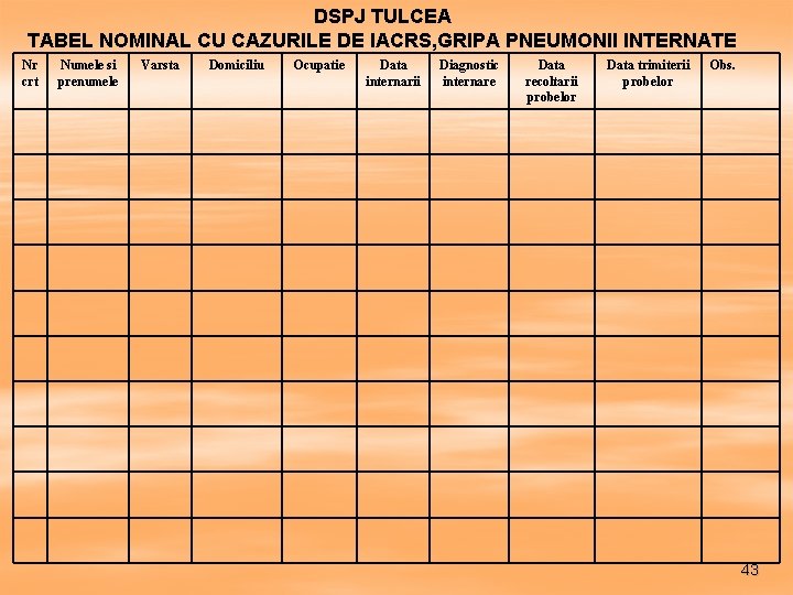 DSPJ TULCEA TABEL NOMINAL CU CAZURILE DE IACRS, GRIPA PNEUMONII INTERNATE Nr crt Numele
