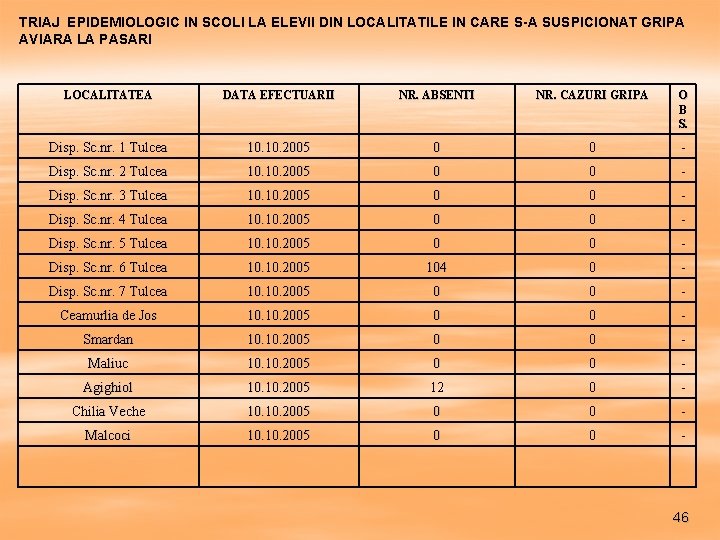 TRIAJ EPIDEMIOLOGIC IN SCOLI LA ELEVII DIN LOCALITATILE IN CARE S-A SUSPICIONAT GRIPA AVIARA