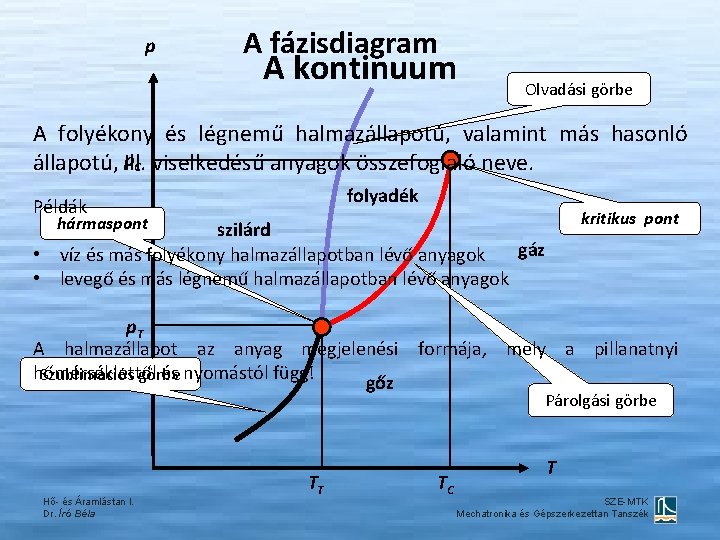 p A fázisdiagram A kontinuum Olvadási görbe A folyékony és légnemű halmazállapotú, valamint más