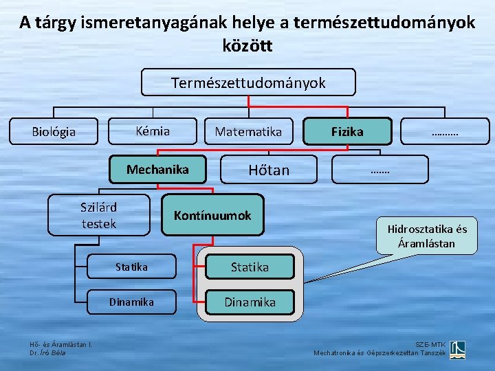 A tárgy ismeretanyagának helye a természettudományok között Természettudományok Kémia Biológia Matematika Mechanika Szilárd testek