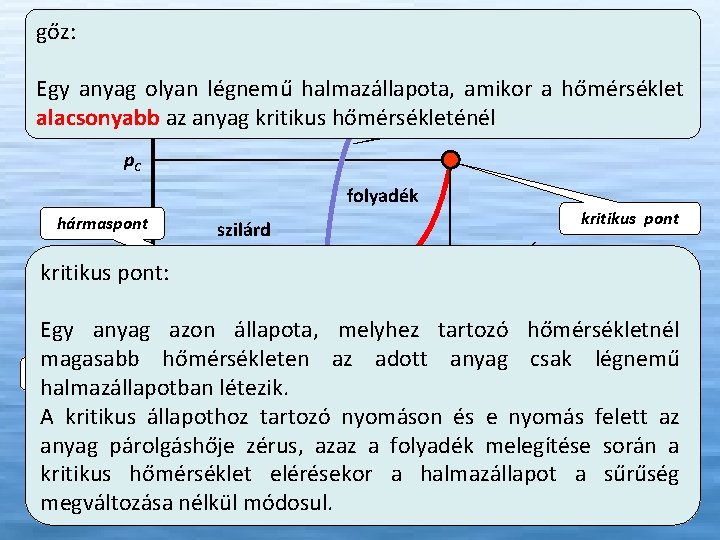 gőz: p A fázisdiagram görbe Egy anyag olyan légnemű halmazállapota, amikor. Olvadási a hőmérséklet