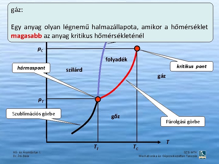 gáz: p A fázisdiagram görbe Egy anyag olyan légnemű halmazállapota, amikor. Olvadási a hőmérséklet