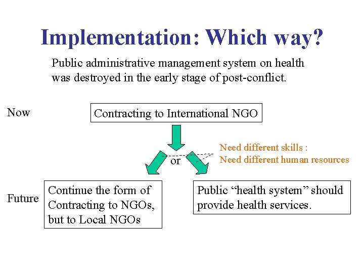 Implementation: Which way? Public administrative management system on health was destroyed in the early