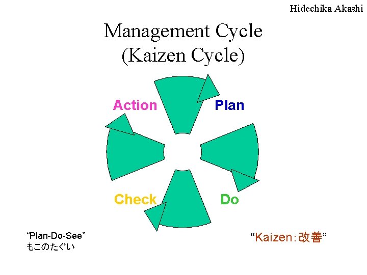 Hidechika Akashi Management Cycle (Kaizen Cycle) “Plan-Do-See” もこのたぐい Action Plan Check Do “Kaizen：改善” 