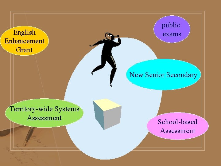 English Enhancement Grant public exams New Senior Secondary Territory-wide Systems Assessment School-based Assessment English Enhancement Grant public exams New Senior Secondary Territory-wide Systems Assessment School-based Assessment
