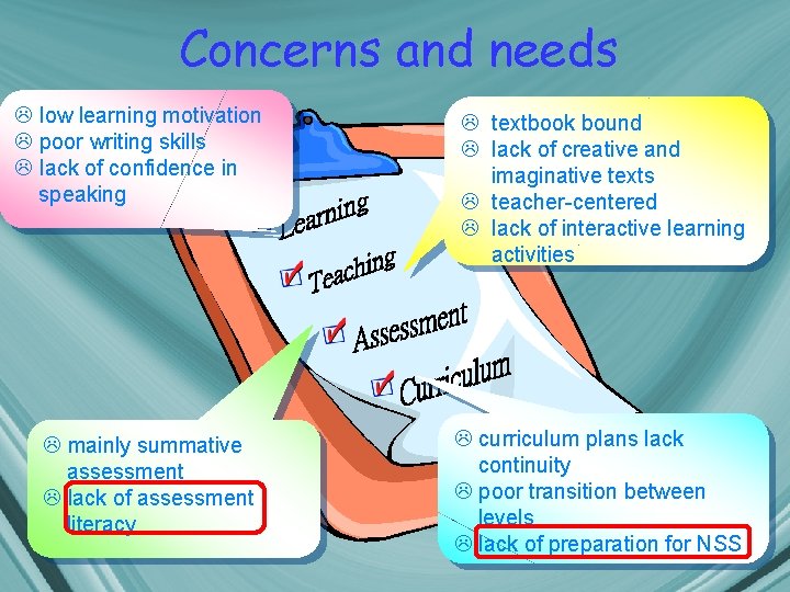 Concerns and needs L low learning motivation L poor writing skills L lack of Concerns and needs L low learning motivation L poor writing skills L lack of