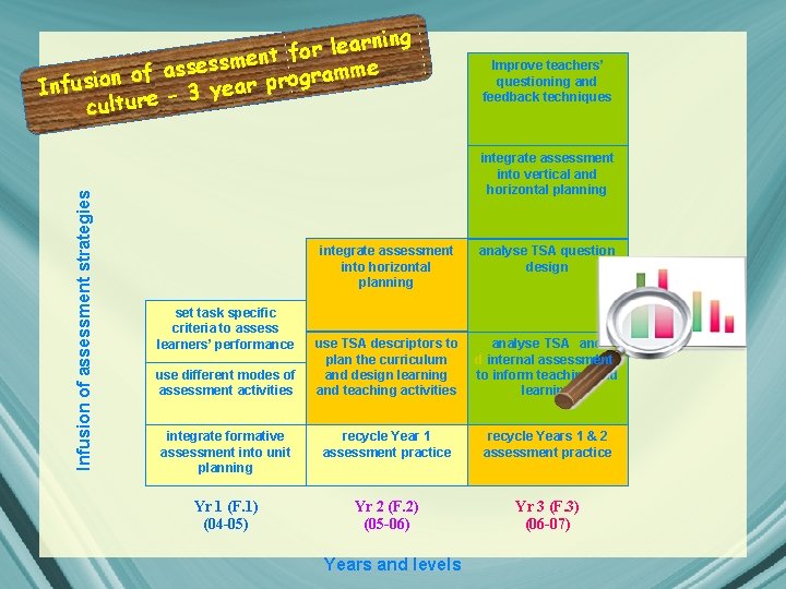 Infusion of assessment strategies arning e l r o f ment s s e Infusion of assessment strategies arning e l r o f ment s s e