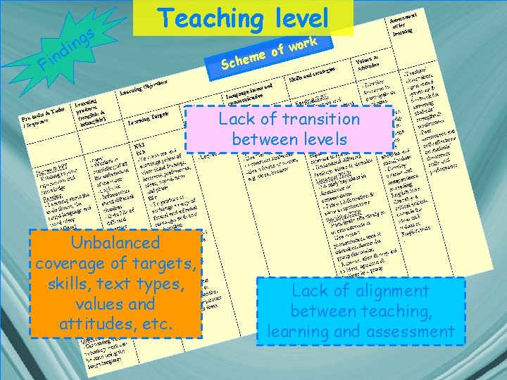 s g n i d in Teaching level F work f o me Sche s g n i d in Teaching level F work f o me Sche