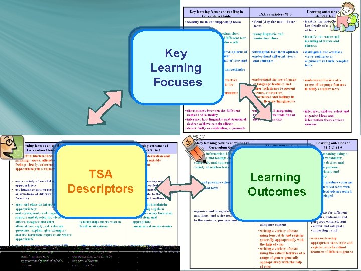 Key Learning Focuses TSA Descriptors Learning Outcomes Key Learning Focuses TSA Descriptors Learning Outcomes