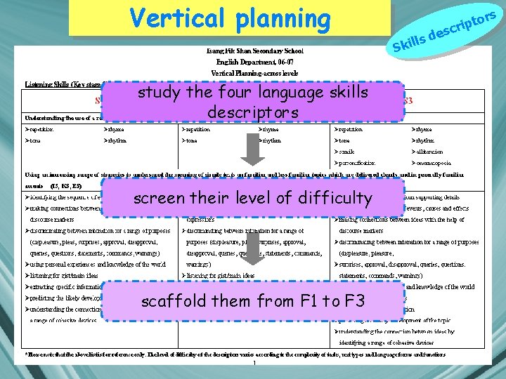 Vertical planning S d kills study the four language skills descriptors screen their level Vertical planning S d kills study the four language skills descriptors screen their level