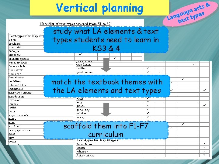 Vertical planning study what LA elements & text types students need to learn in Vertical planning study what LA elements & text types students need to learn in