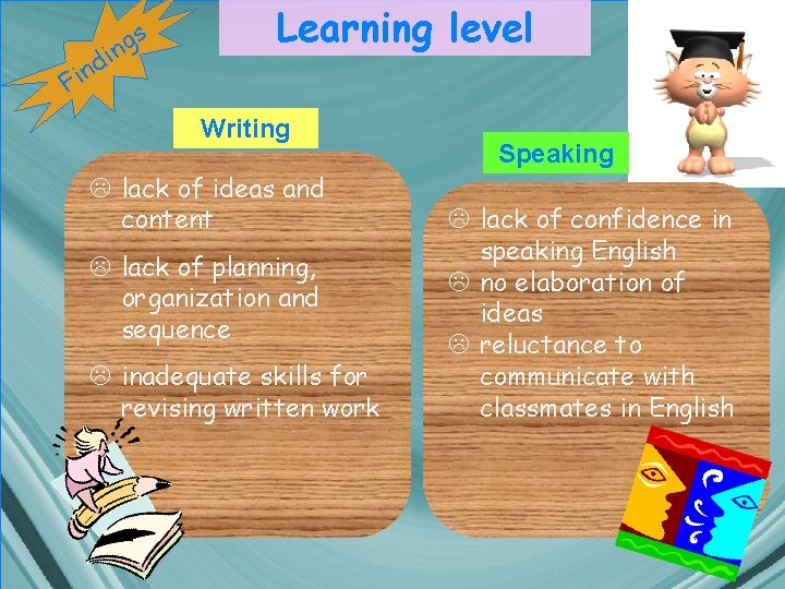s g n i nd i F Learning level Writing L lack of ideas s g n i nd i F Learning level Writing L lack of ideas