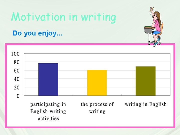 Motivation in writing Do you enjoy… Motivation in writing Do you enjoy…
