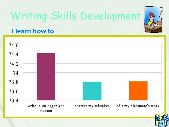 Writing Skills Development I learn how to Writing Skills Development I learn how to