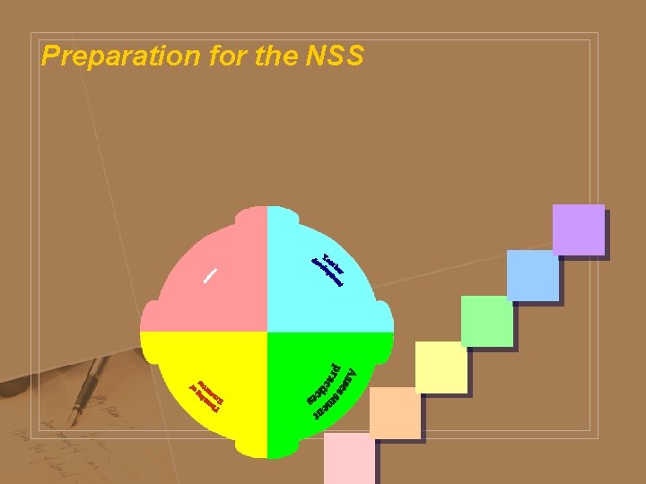 Preparation for the NSS Preparation for the NSS