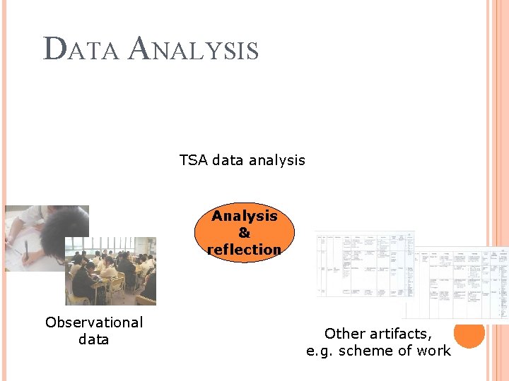 DATA ANALYSIS TSA data analysis Analysis & reflection Observational data Other artifacts, e. g. DATA ANALYSIS TSA data analysis Analysis & reflection Observational data Other artifacts, e. g.