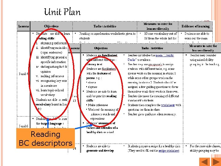 Unit Plan Reading BC descriptors Unit Plan Reading BC descriptors