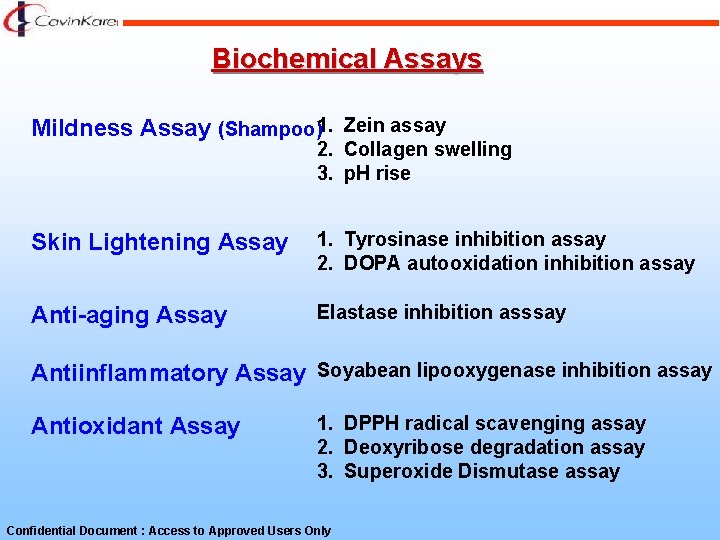 Biochemical Assays Mildness Assay (Shampoo)1. Zein assay 2. Collagen swelling 3. p. H rise