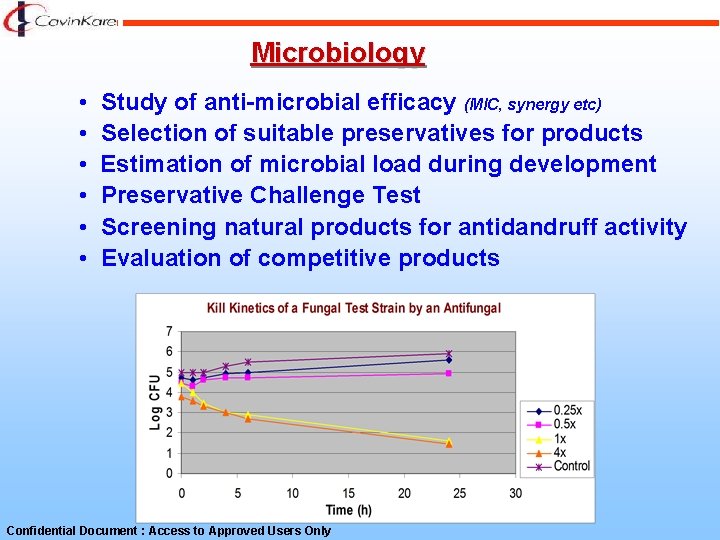 Microbiology • • • Study of anti-microbial efficacy (MIC, synergy etc) Selection of suitable