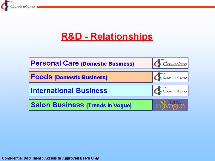 R&D - Relationships Personal Care (Domestic Business) Foods (Domestic Business) International Business Salon Business