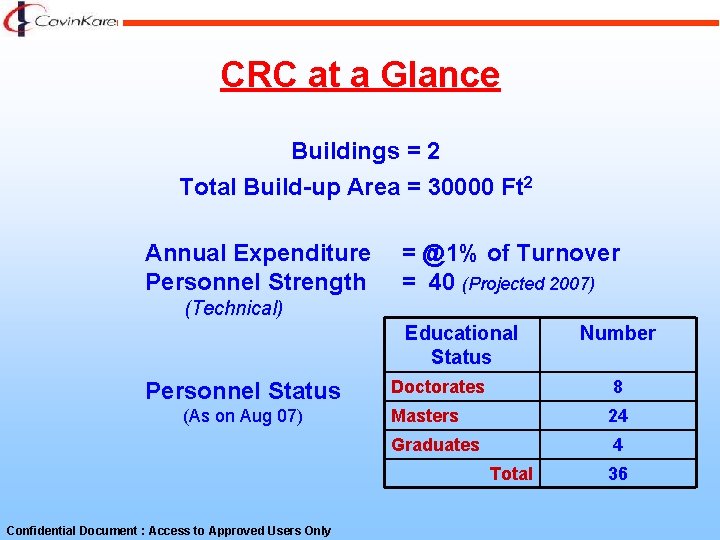 CRC at a Glance Buildings = 2 Total Build-up Area = 30000 Ft 2