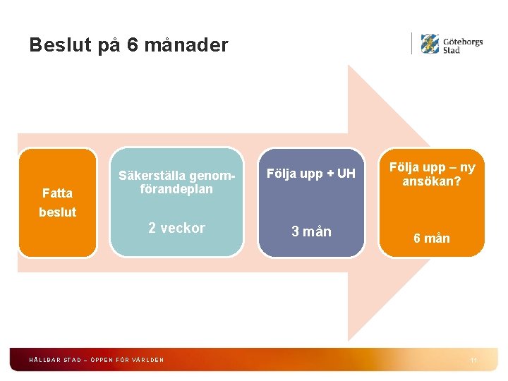 Beslut på 6 månader Fatta Säkerställa genomförandeplan Följa upp + UH 2 veckor 3