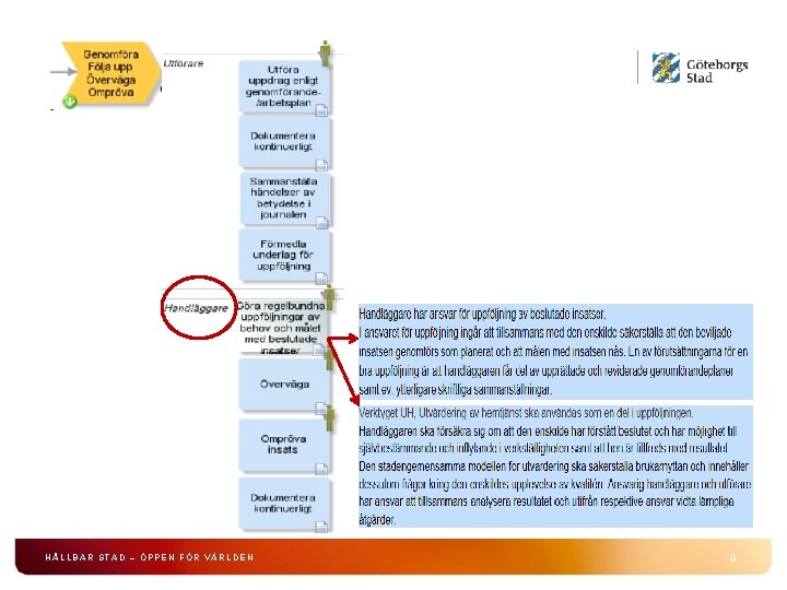 HÅLLBAR STAD – ÖPPEN FÖR VÄRLDEN 9 