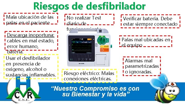 Riesgos de desfibrilador Mala ubicación de las palas en el paciente Descarga inoportuna: cables