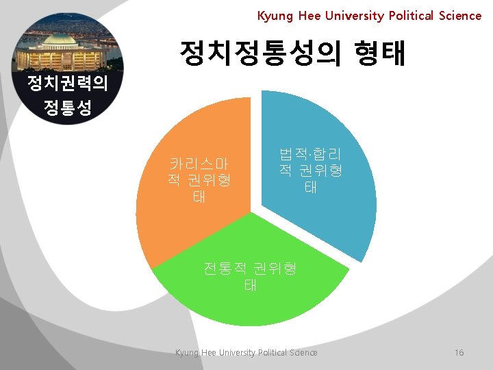 Kyung Hee University Political Science 정치정통성의 형태 정치권력의 정통성 카리스마 적 권위형 태 법적·합리