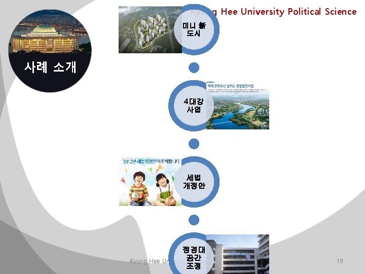 Kyung Hee University Political Science 미니 新 도시 사례 소개 4대강 사업 세법 개정안