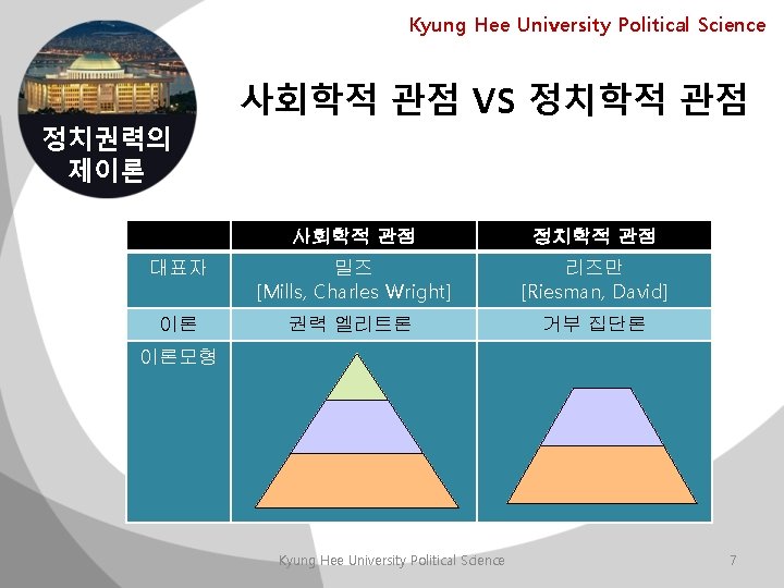 Kyung Hee University Political Science 정치권력의 제이론 사회학적 관점 VS 정치학적 관점 사회학적 관점