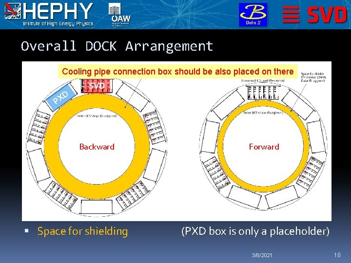 Overall DOCK Arrangement Cooling pipe connection box should be also placed on there D