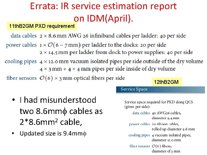 Errata: IR service estimation report on IDM(April). 11 th. B 2 GM PXD requirement