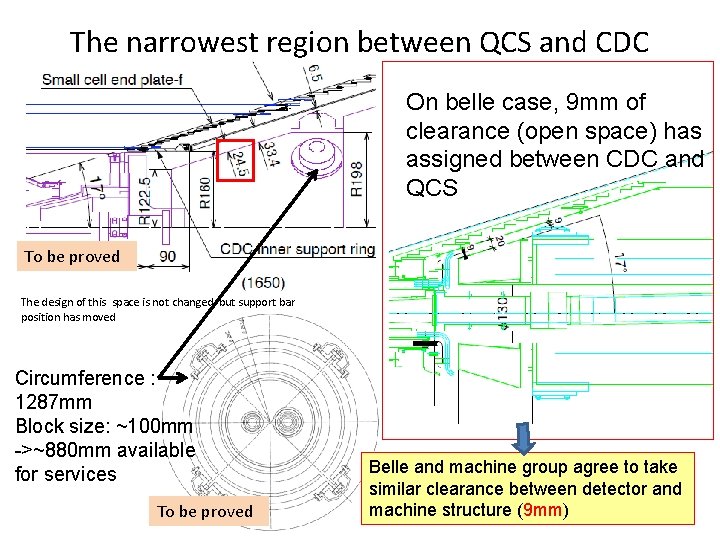 The narrowest region between QCS and CDC On belle case, 9 mm of clearance