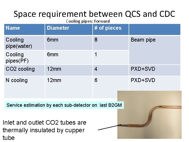 Space requirement between QCS and CDC Cooling pipes: Forward Name Diameter # of pieces