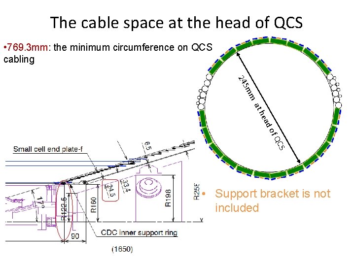 The cable space at the head of QCS • 769. 3 mm: the minimum